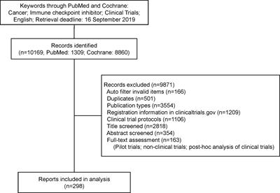 Unsatisfied Reporting Quality of Clinical Trials Evaluating Immune <mark class="highlighted">Checkpoint Inhibitor Therapy</mark> in Cancer